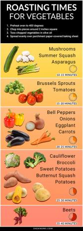 Anleitung zum Braten von Gemüse