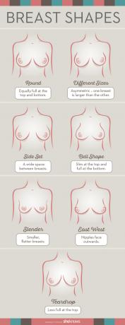 Tvar prsou vám určí ten nejlepší typ podprsenky