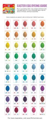 водич за бојење ускршњих јаја