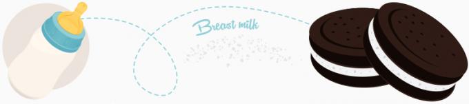 oreos mateřského mléka
