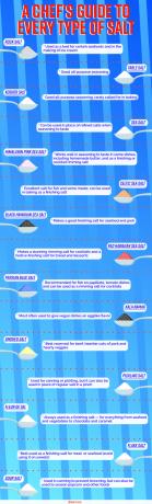 Infografika o soli