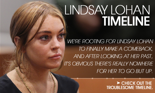 Lindsay Lohan-Zeitleiste