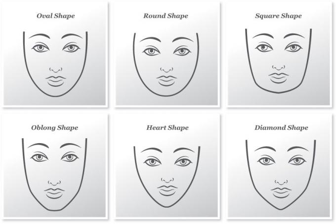 Определение формы вашего лица