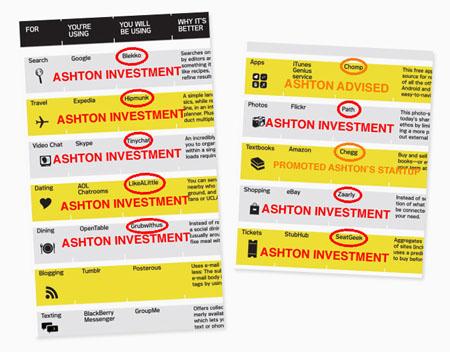 Ashton Kutcher Details Magazine conflictos de intereses
